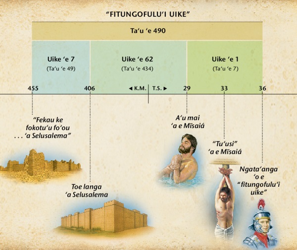 Saati: Ko e kikite ‘o e uike ‘e fitungofulu ‘i he Taniela 9 ‘oku tomu‘a tala ai ‘a e a‘u mai ‘a e Mīsaiá