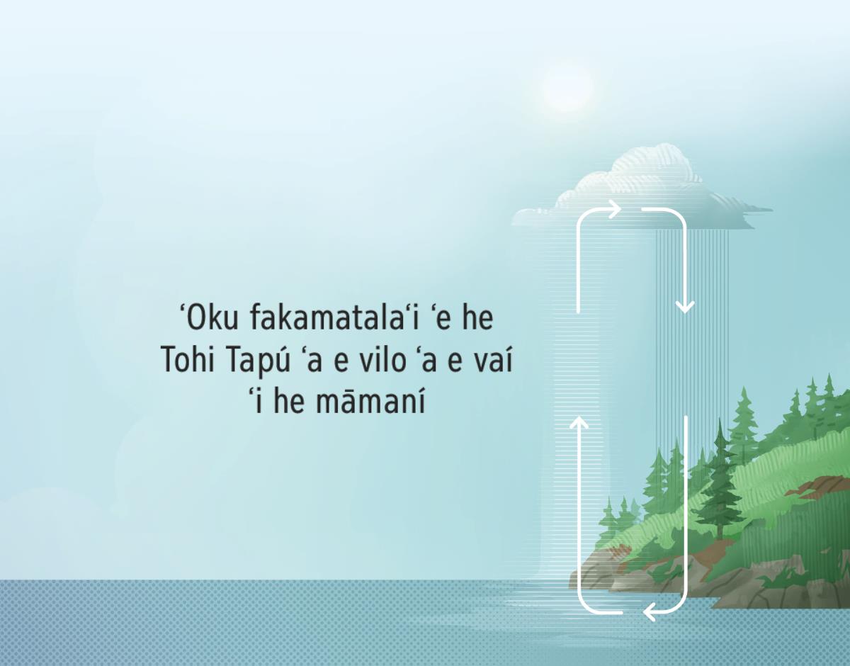 ʻOku fakamatalaʻi ʻe he Tohi Tapú ʻa e vilo ʻa e vaí ʻi he māmaní. Ko e ngaahi taó ʻoku nau tuhu ʻo fakahaaʻi ʻa e vilo ʻa e vaí ʻi he vahaʻa ʻo e māmaní mo e ʻatimosifiá.