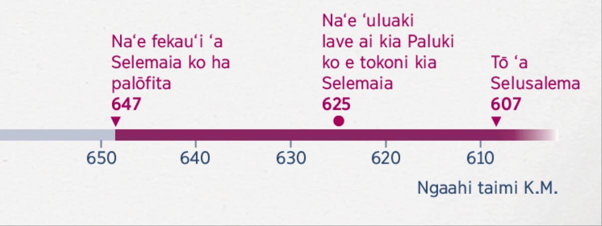 Ko ha laine tala taimi ‘okú ne fakahaa‘i ‘a e taimi kamata ‘o e kikite ‘a Selemaiá, taimi kamata ‘o e tokoni ki ai ‘a Palukí mo e taimi ‘o e tō ‘a Selusalemá