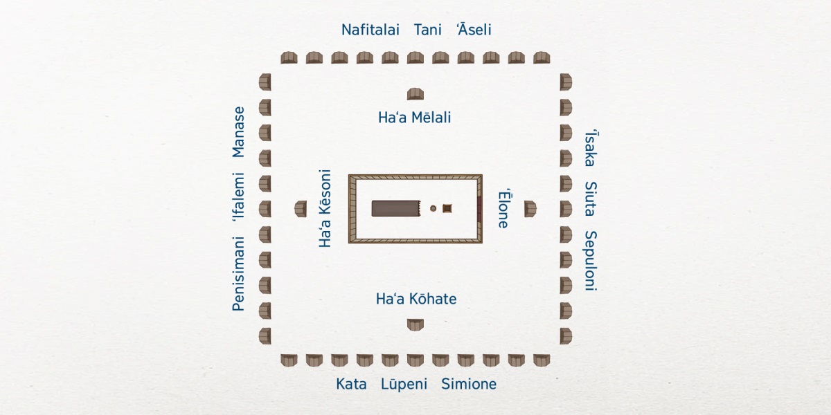 Ko ha vakai hifo ki he ʻapitanga ʻo ʻIsilelí. ʻOku ʻi loto-mālie ʻa e tāpanekalé. Ko e ngaahi fāmili ʻo e matakali Līvaí ʻoku nau nofo ʻo ofi taha ki he tāpanekalé: Ko ʻĒlone ʻi he hahaké, ko e Haʻa Kōhaté ʻi he tongá, ko e Haʻa Kēsoní ʻi he hihifó mo e Haʻa Mēlalí ʻi he tokelaú. ʻOku nofo mamaʻo atu ʻa e ngaahi matakali ʻe 12 ʻo ʻIsilelí. Ko ʻĪsaka, Siuta mo Sepuloni ʻi he hahaké. Ko Kata, Lūpeni mo Simione ʻi he tongá. Ko Penisimani, ʻIfalemi mo Manase ʻi he hihifó. Ko Nafitalai, Tani mo ʻĀseli ʻi he tokelaú.