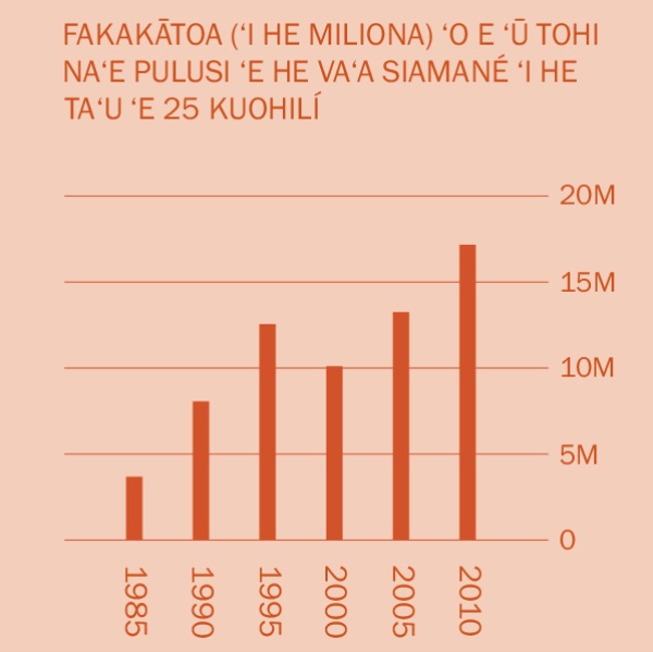 [Saati ʻi he peesi 2]