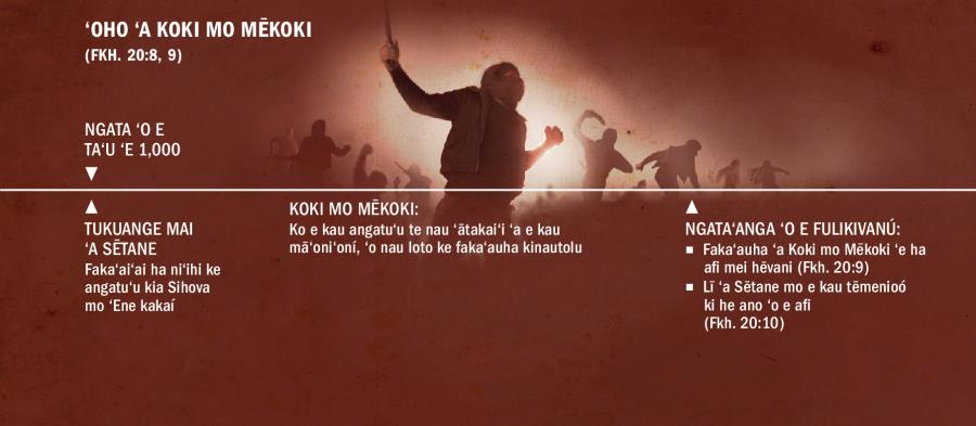 Vahaʻa taimi ʻa e ʻoho ʻa Koki mo Mēkokí ʻi he ngata ʻa e taʻu ʻe 1000