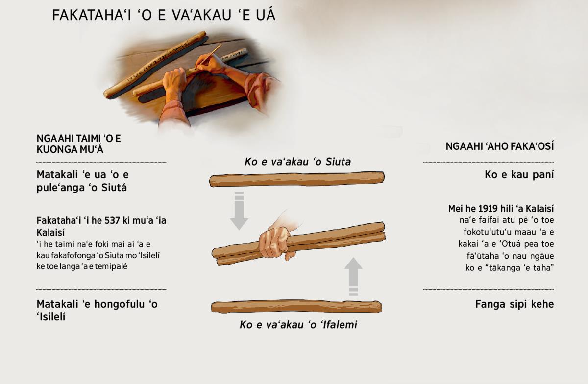 [Puha ʻi he peesi 31]