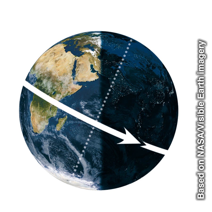 La rotación de la Tierra sobre su eje