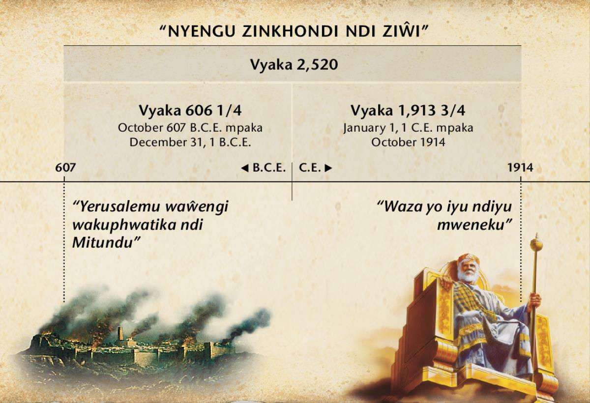 [[Chakujambula/Vithuzithuzi on page 216]