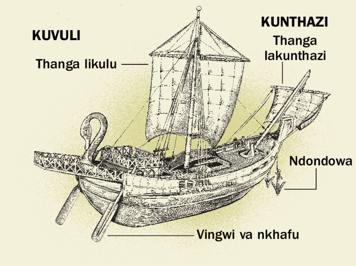 Sitima ya mu nyengu yakali kweniso vigaŵa vaki vinayi vikuluvikulu kutuwa kuvuli mpaka kunthazi. 1. Vingwi va nkhafu. 2. Thanga likulu. 3. Ndondowa. 4. Thanga lakunthazi.