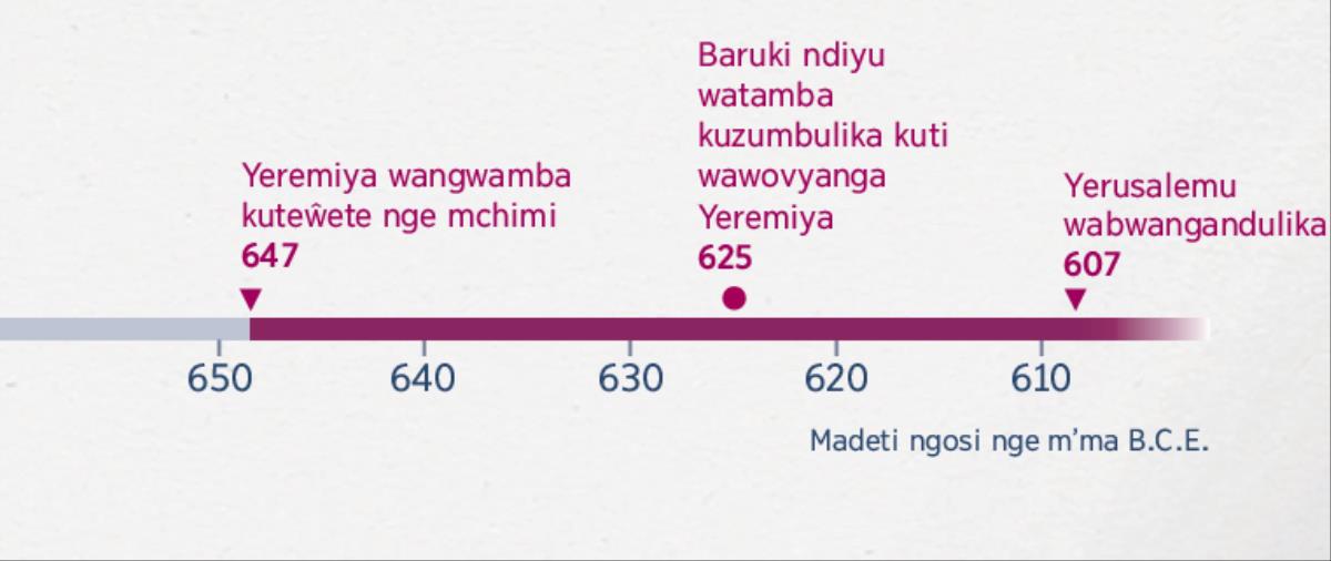 Tchati chakulongo nyengu yo Yeremiya wangwambiya uchimi,nyengu yo Baruki wangwambiya kumuwovya ndipuso nyengu yo Yerusalemu wangubwangandulikiya