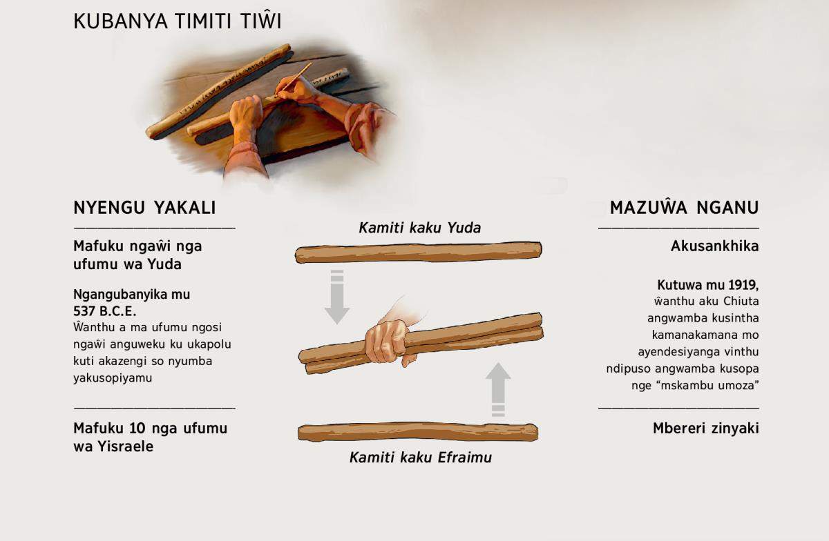 Timiti tiŵi tibanyika pamoza. Ivi vinguchitika mu nyengu yakali ndipuso vichitika mazuŵa nganu