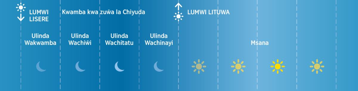 Maulinda nganayi ngo Ayuda angugaŵa