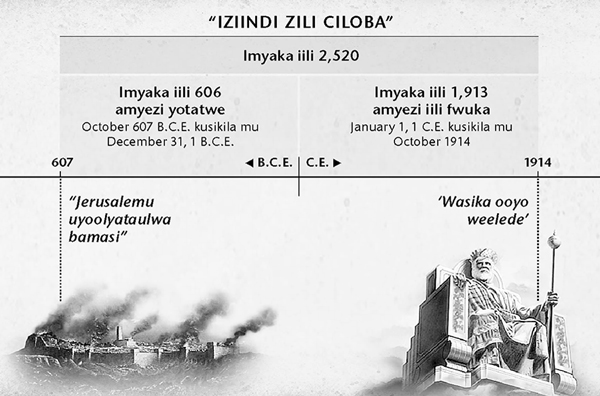 Ccaati: Ziindi zili ciloba, naa ziindi zya Bamasi, zyakabalilwa kuzwa Jerusalemu naakanyonyoonwa kusikila myaka iili 2,520 noyakamana mu October 1914