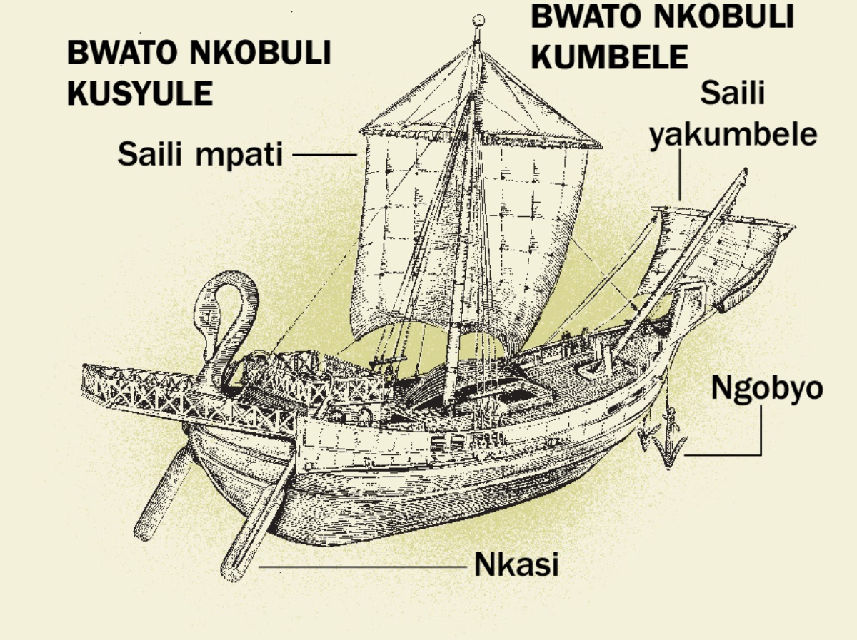 Bwato bwakaindi alimwi azibeela zyambubo zyone kuzwa kusyule kuunka kumbele. 1. Nkasi. 2. Saili mpati. 3. Ngobyo. 4. Saili yakumbele.