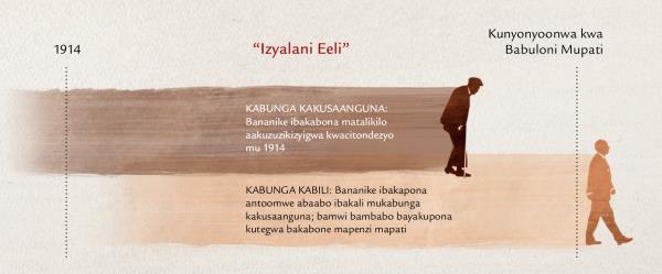 Ccati iitondezya “zyalani eeli” kuzwa kubusinsimi bwa Jesu bulembedwe ku Matayo 24:32-34