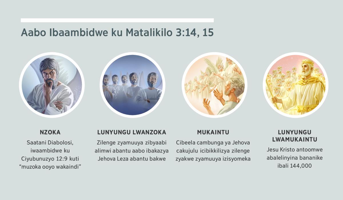 Zifwanikiso: “Aabo Ibaambidwe ku Matalikilo 3:​14, 15.” 1. Nzoka: Ngu Saatani, waambidwe kuti ncilenge camuuya. 2. Lunyungu lwanzoka: nzilenge zyamuuya zibyaabi. 3. Mukaintu: nzilenge zyamuuya zisyomeka. 4. Lunyungu lwamukaintu: ngu Jesu Kristo abasikulelanyina bananike mubulemu bwabo bwakujulu. Zintu eezyi zilaindulukwa mumuncali 4, 5, 7, a 8.