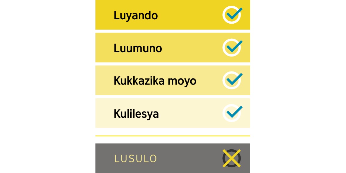 Ccaati iitondezya bube bubotu bwaluyando, luumuno, kukkazika moyo, alimwi akulilesya, mpoonya abubi bwalusulo.