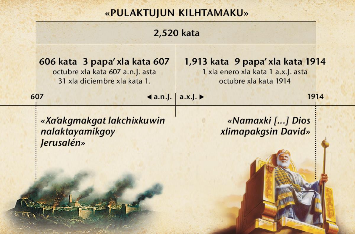 Gráfica: Akgtujun kilhtamaku o xkilhtamakujkan tiku ni judíos, tsuku akxni masputukan Jerusalén asta octubre xla kata 1914