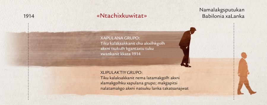 Kilhtamaku nema lichuwinalh Jesús xlakata «ntachixkuwitat» nema lichuwinan Mateo 24:32-34