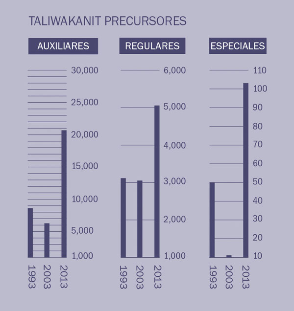 [Gráfica xla página 2]