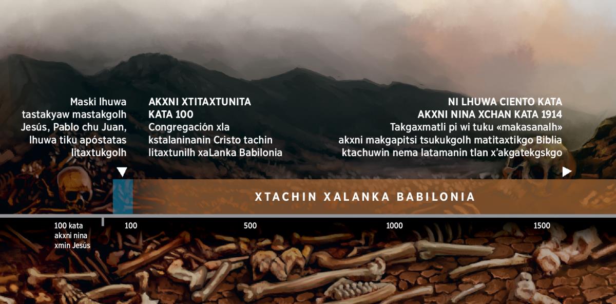 Niku tasiya akxni kskujnin Dios tachin xwankgonit kxaLanka Babilonia (akxni xtitaxtunita kata 100)