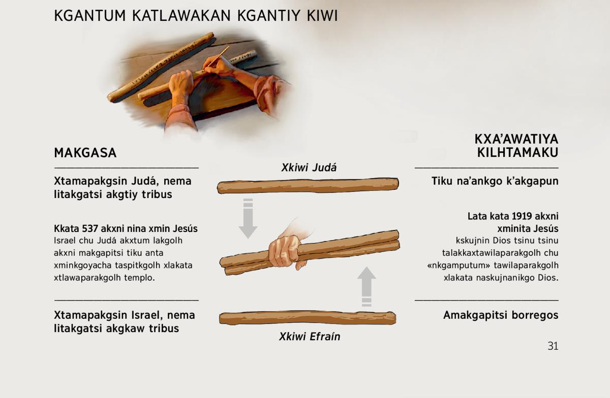 Kgantiy kiwi kaj kgantum wan makgasa chu la uku