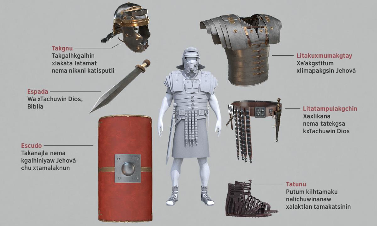 Makgapitsi dibujos: Pulakatunu tuku litakgatsi litamakgtay xaʼespiritual wilakgolh kxpaxtunin chatum soldado romano tiku lilhakgananit putum umakgolh. Pulakatunu tuku litakgatsi litachuwinan kpárrafos 5 asta 11.