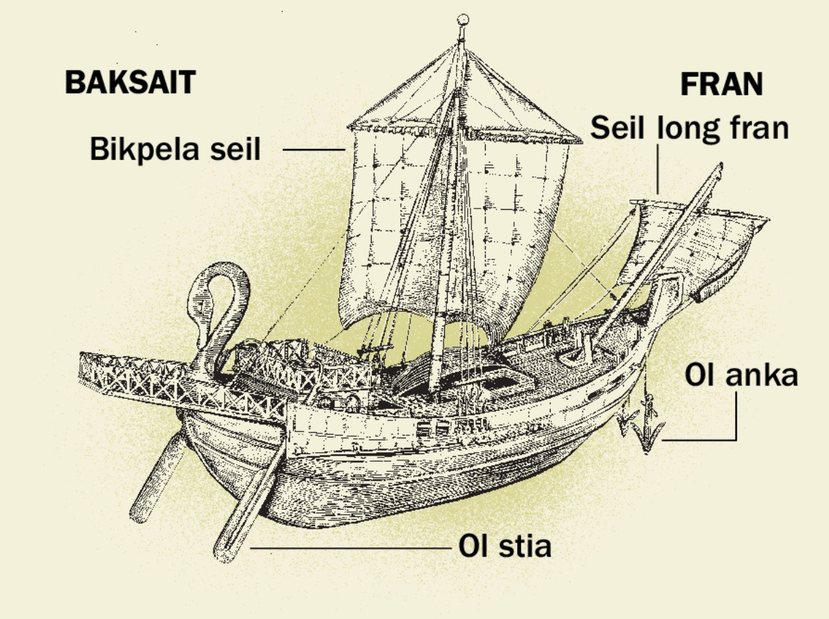 Wanpela sip bilong bipo na fopela hap bilong en kirap long baksait i go long fran. 1. Ol stia. 2. Bikpela seil. 3. Ol anka. 4. Seil long fran.