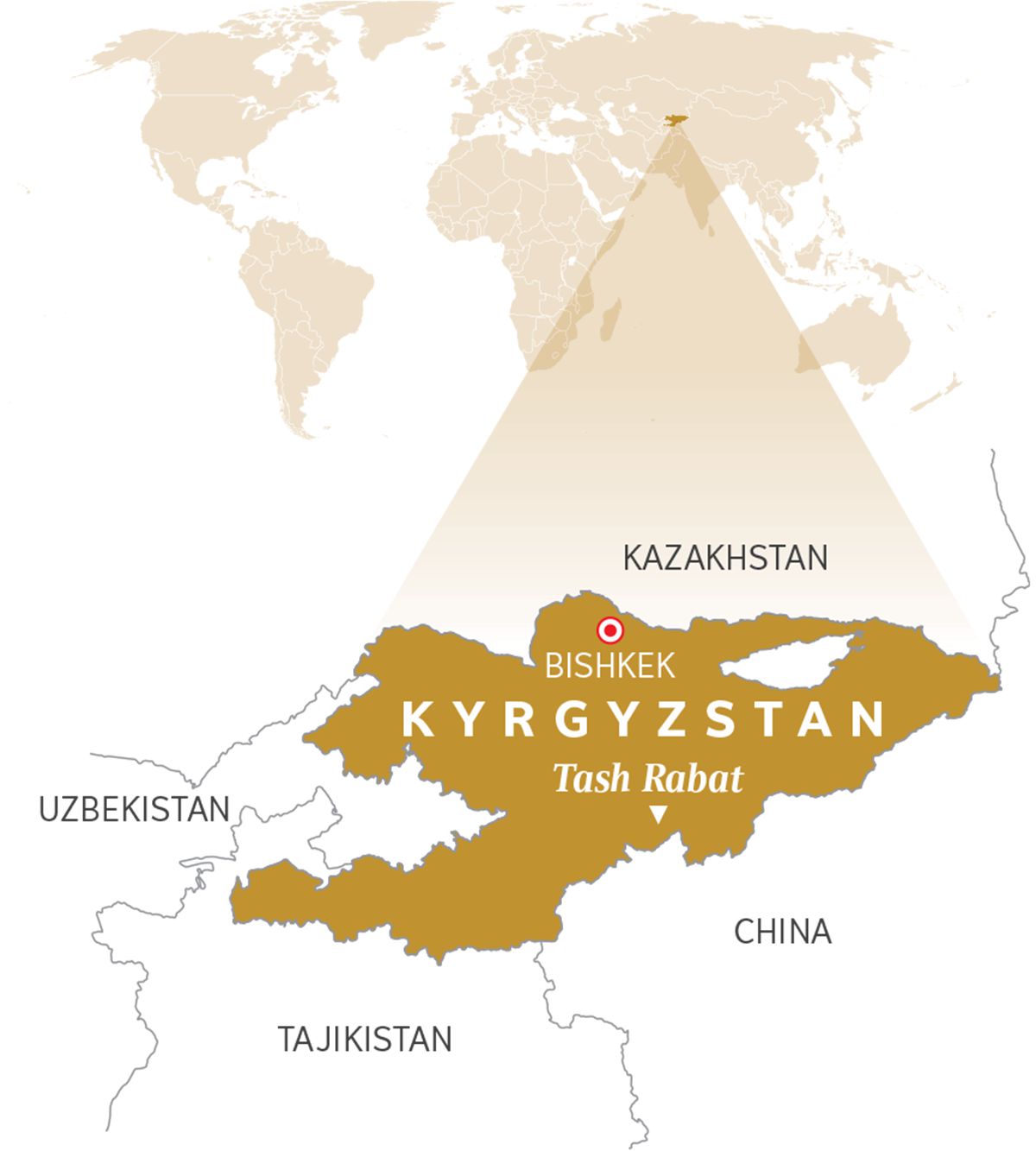 Mep bilong Kirgistan