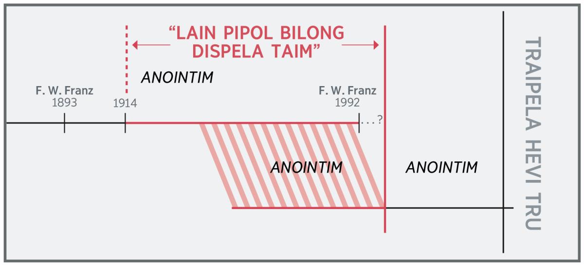 Wanpela taimlain bilong “lain pipol bilong dispela taim”