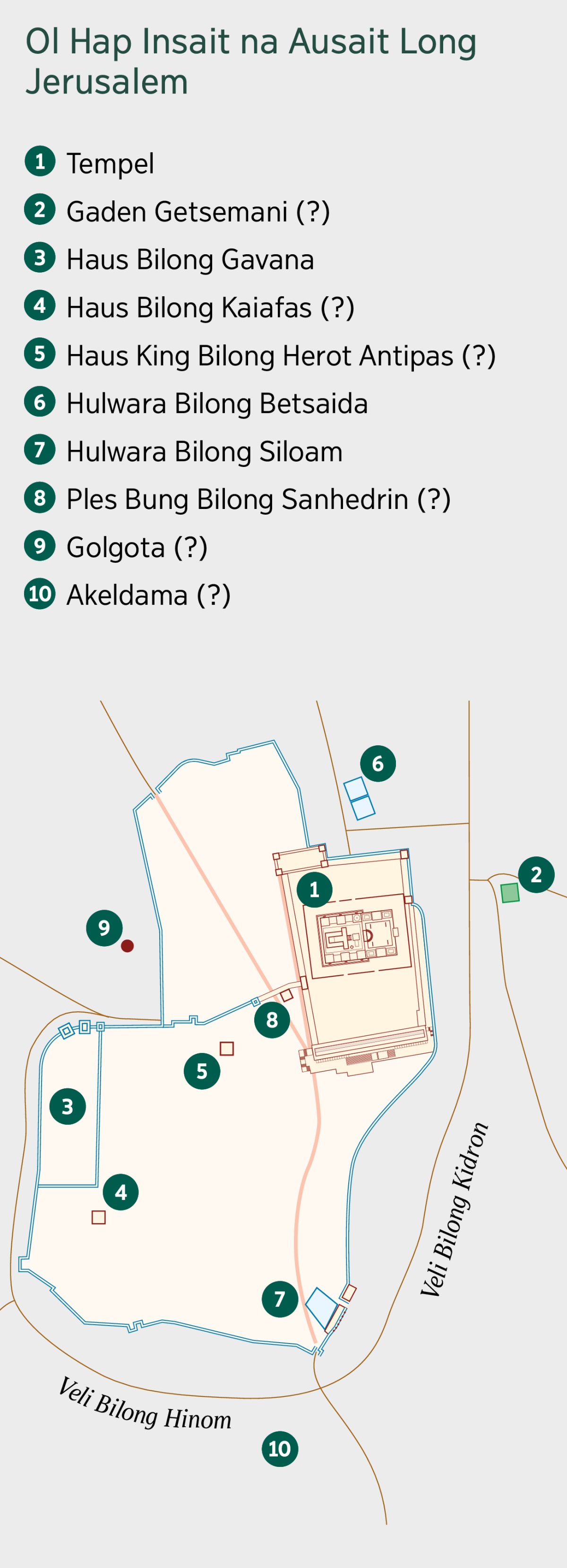 Mep bilong Jerusalem na ol ples i stap klostu. Ol haus na ples i stap stret na sampela em ating ol i bin stap olsem mep i soim. 1. Tempel. 2. Gaden Getsemani. 3. Haus bilong gavana. 4. Haus bilong Kaiafas. 5. Haus king bilong Herot Antipas. 6. Hulwara Bilong Betsaida. 7. Hulwara Bilong Siloam. 8. Ples Bung Bilong Sanhedrin. 9. Golgota. 10. Akeldama.