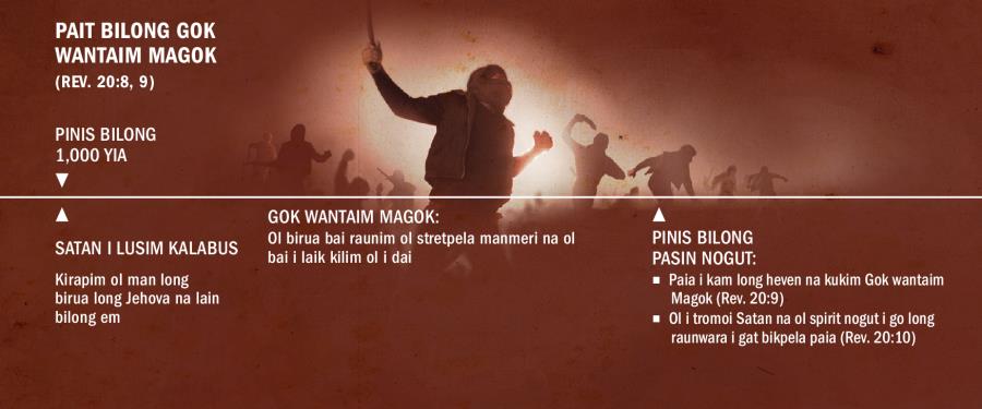 Taimlain i soim pait bilong Gok na Magok long pinis bilong 1,000 yia