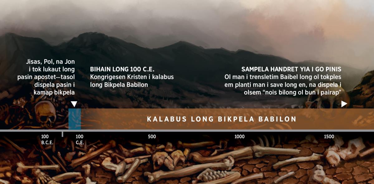 Taimlain i soim haptaim em lain bilong God i stap kalabus long Bikpela Babilon, bihain long 100 C.E.