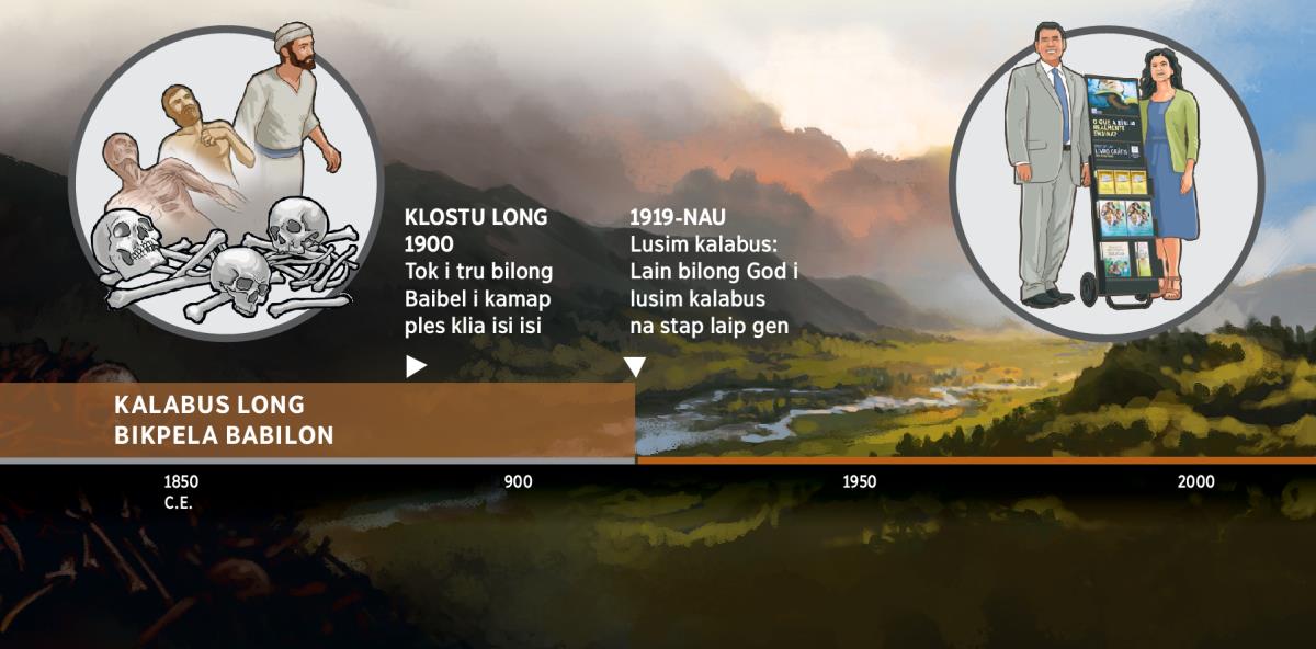 Taimlain i soim haptaim em lain bilong God i stap fri long kalabus bilong Bikpela Babilon, kirap long 1919