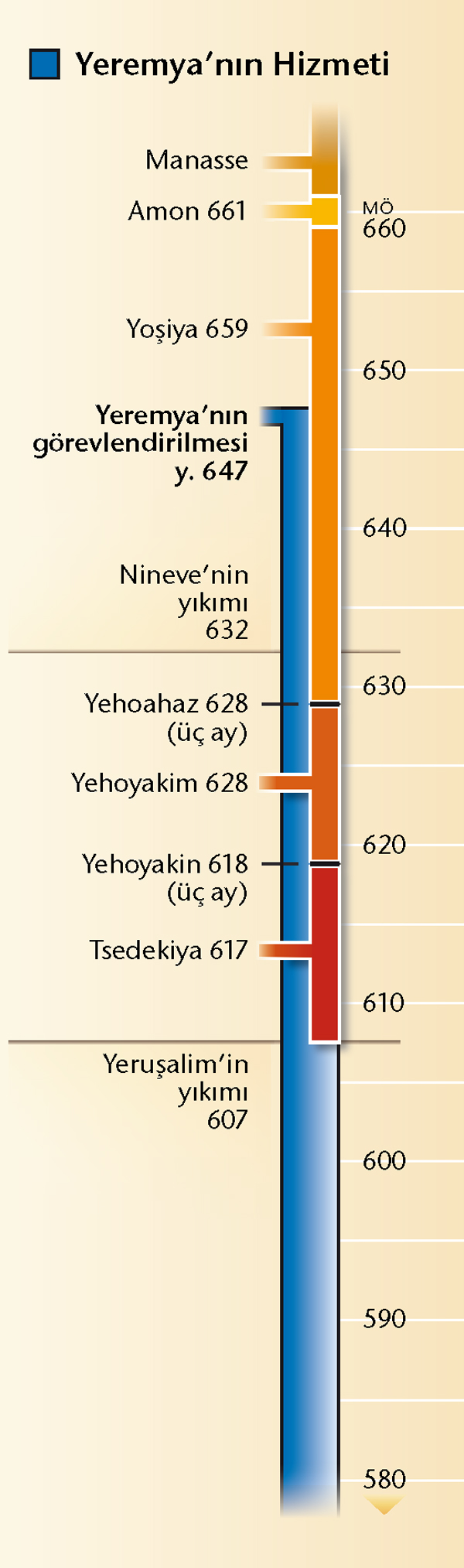 Sayfa 19’daki şema
