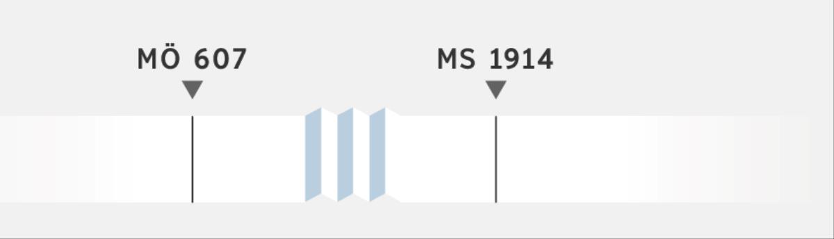 MÖ 607 ile MS 1914 arasındaki dönemi gösteren bir zaman çizelgesi.