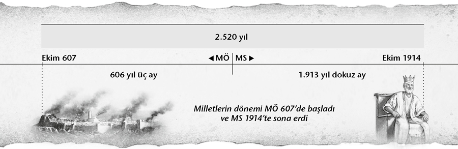Milletlerin dönemini gösteren bir şema