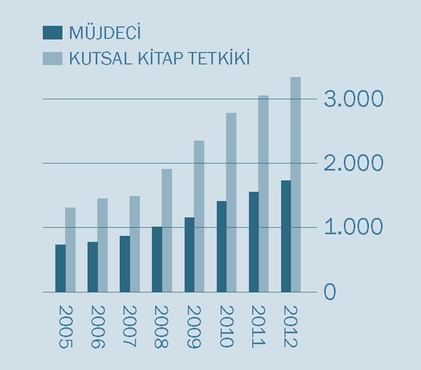 [Sayfa 2’deki grafik]