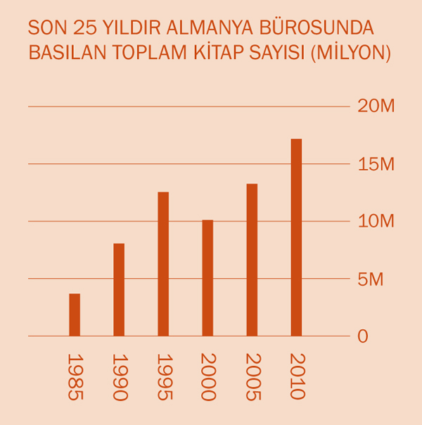 [Sayfa 2’deki grafik]