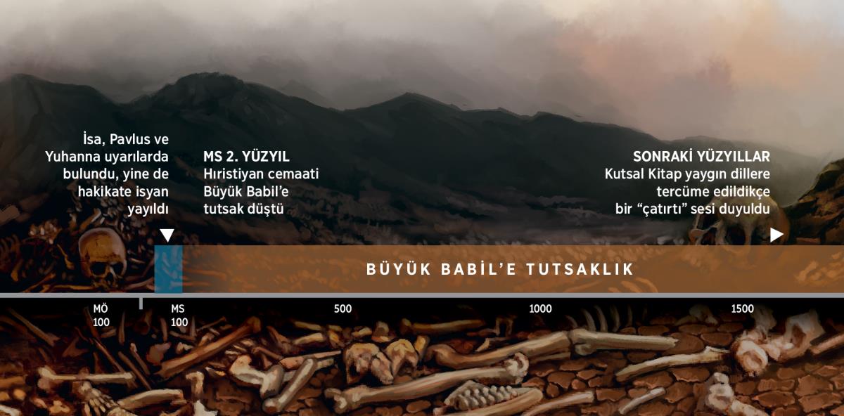 Tanrı’nın toplumunun MS ikinci yüzyıldan itibaren Büyük Babil’e tutsak olduğunu gösteren zaman çizelgesi