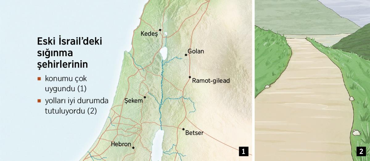 İsrail’deki altı sığınma şehrini gösteren bir harita ve iyi durumda tutulan bir yol