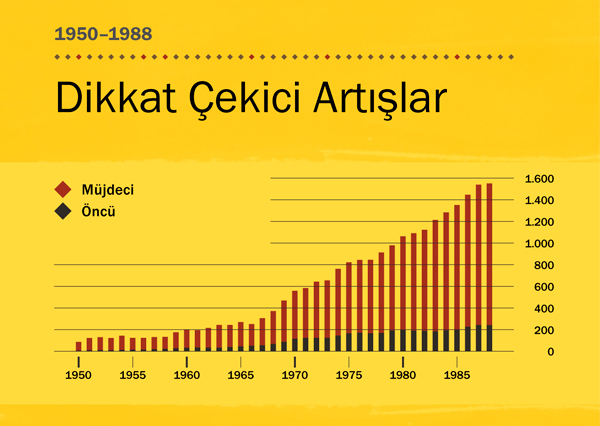 [Sayfa 100’deki grafik]