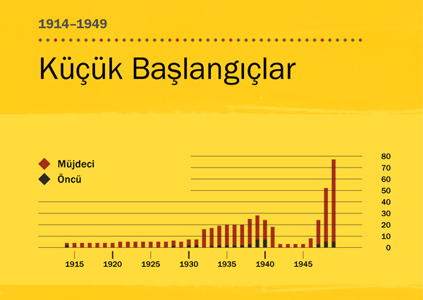 [Sayfa 84’deki grafik]
