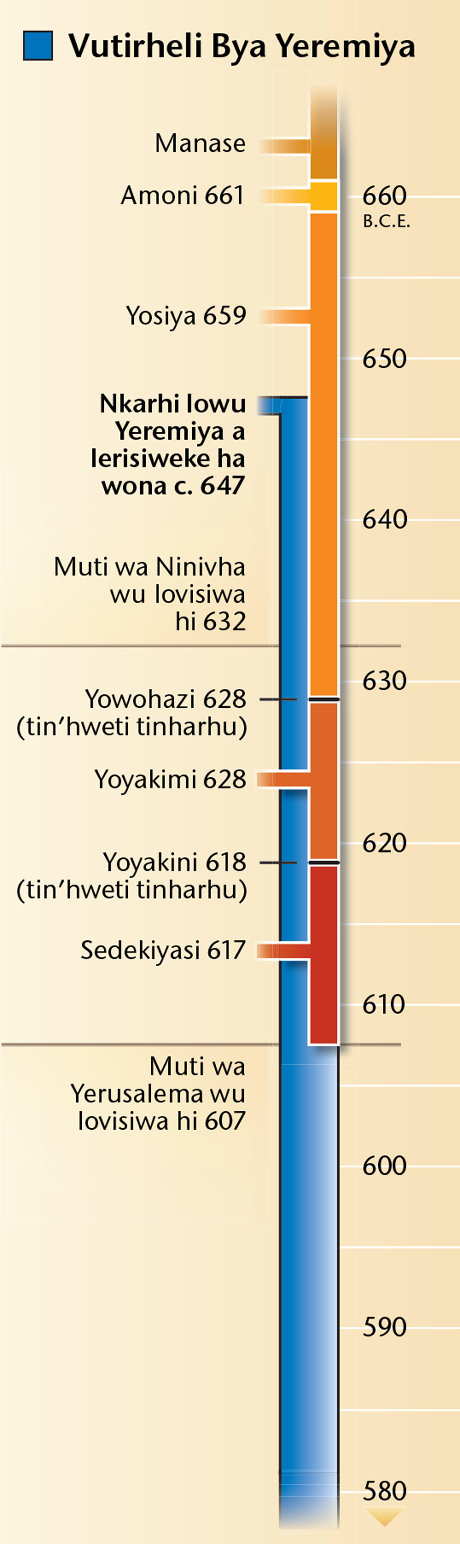 [Chati leyi nga eka tluka 19]