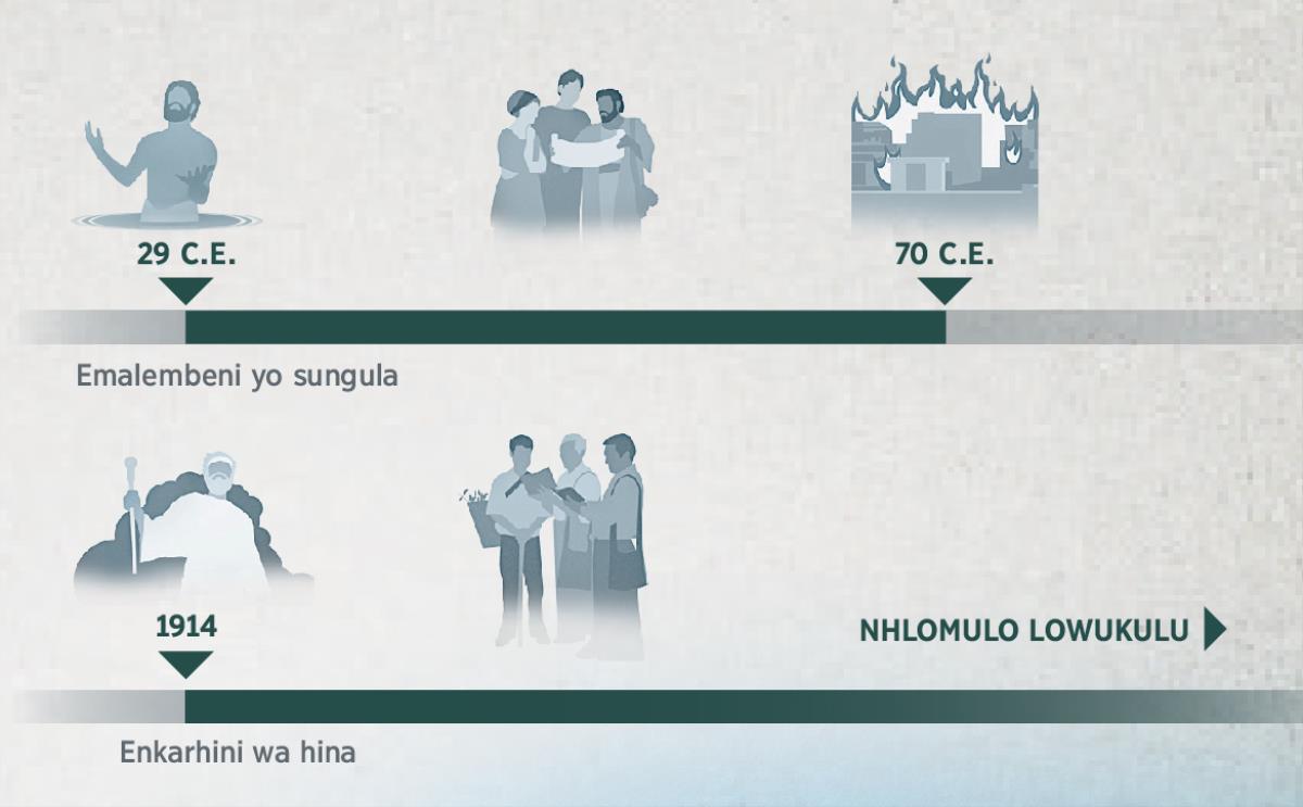Nxaxamelo wa minkarhi lowu kombisaka lembe ra vunene ku sukela hi 29 C.E. ku ya fika hi 70 C.E. ni ku sukela hi 1914 ku ya fika hi nhlomulo lowukulu