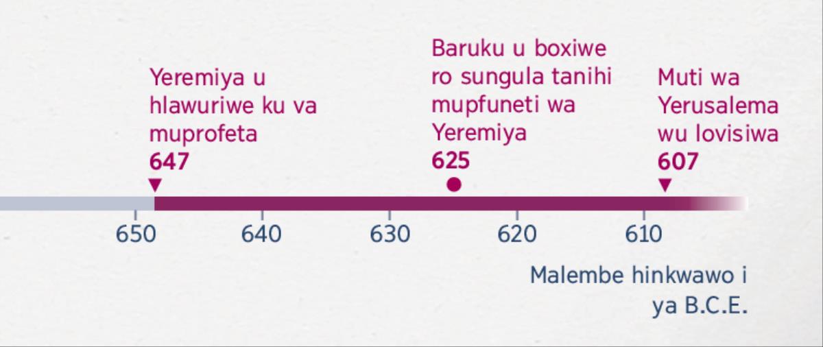 Nxaxamelo wa minkarhi lowu kombaka loko Yeremiya a sungula ku profeta, loko Baruku a sungula ku n’wi pfuna ni loko muti wa Yerusalema wu lovisiwa