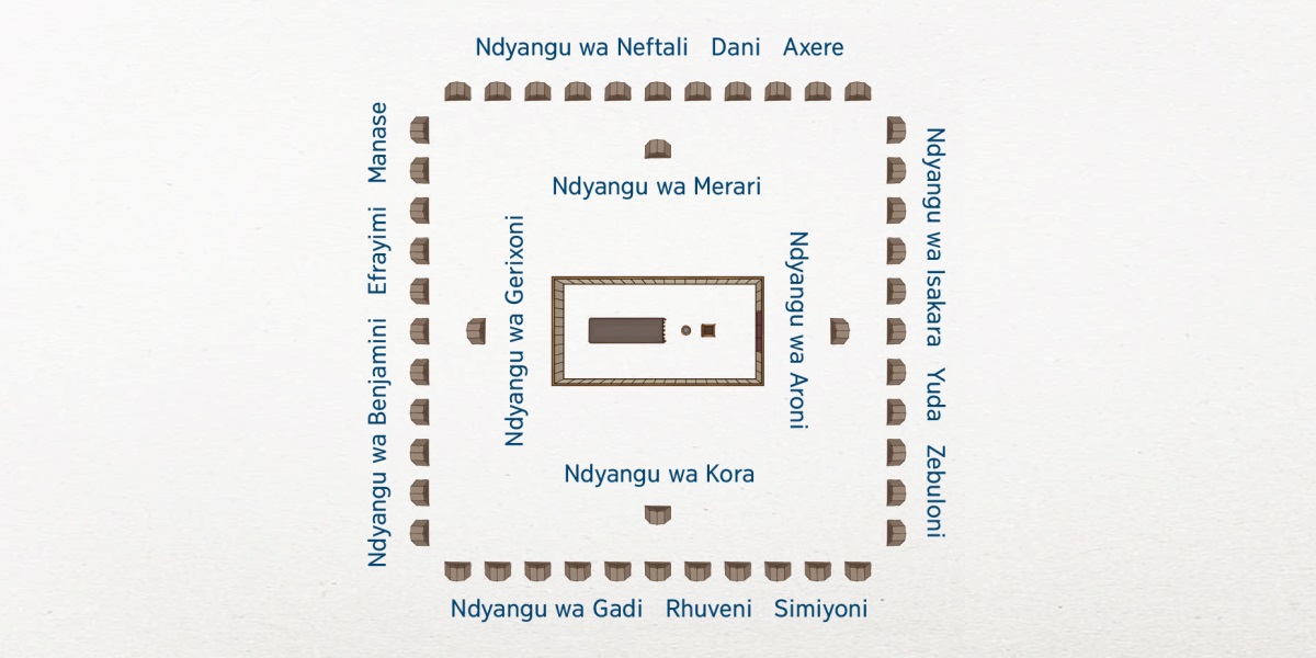 Ndlela leyi nxaxa wa Vaisrayele a wu ri ha yona. Exikarhi a ku ri ni tabernakela. Ekusuhi ni tabernakela a ku tshama mindyangu ya nyimba ya Levhi: Ndyangu wa Aroni evuhumadyambu, ndyangu wa Kora edzongeni, ndyangu wa Vagerixoni evupeladyambu ni ndyangu wa Merari en’walungwini. Tinyimba ta 12 ta Vaisrayele a ti hangalakile. Evupeladyambu ku na ndyangu wa Isakara, Yuda na Zebuloni. Edzongeni ku na Ndyangu wa Gadi, Rhuveni na Simiyoni. Evupeladyambu ku na ndyangu wa Benjamini, Efrayimi na Manase. En’walungwini ku na ndyangu wa Neftali, Dani na Axere.
