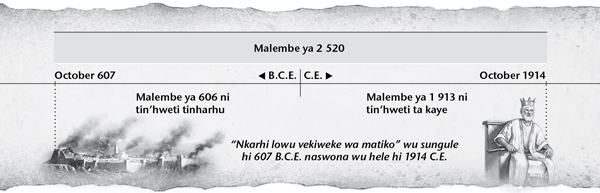 Dayagramu ya minkarhi leyi vekiweke ya matiko