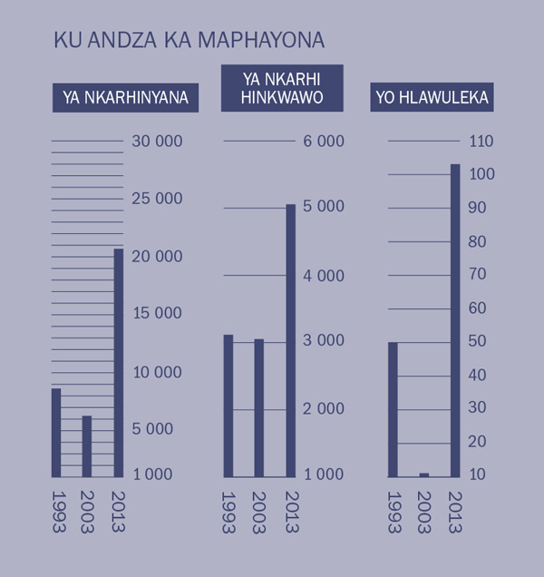 [Grafu leyi nga eka tluka 2]