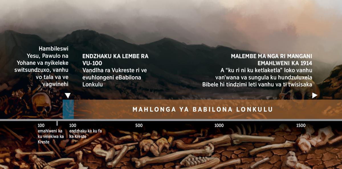 Chati leyi kombaka nkarhi lowu vanhu va Xikwembu va veke mahlonga ya Babilona Lonkulu, ku sukela hi 200 C.E.