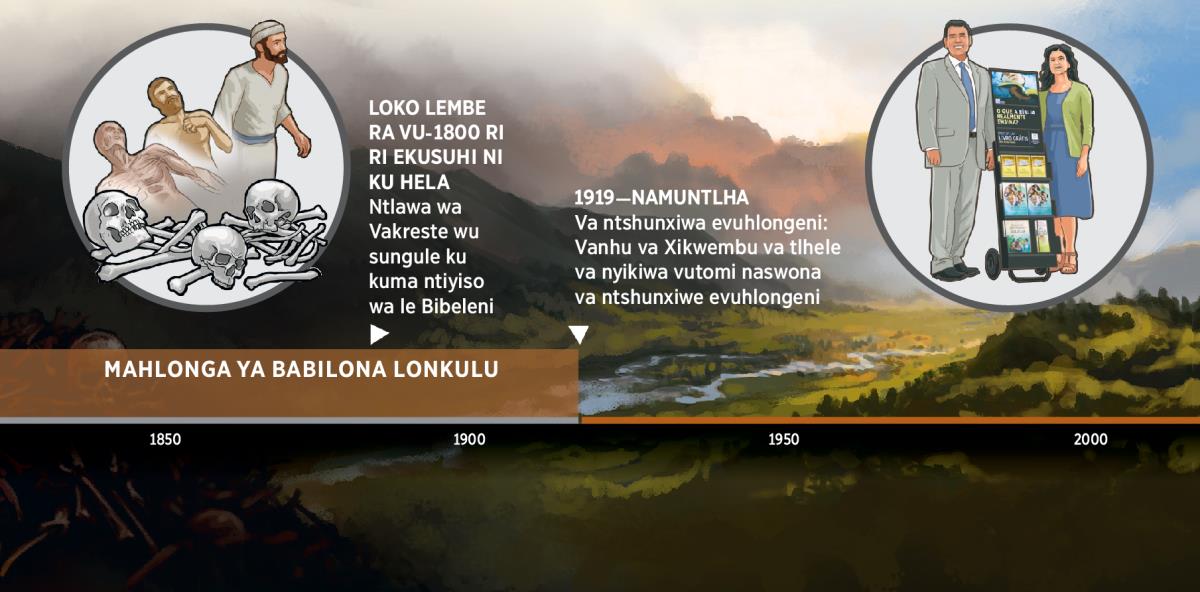 Chati leyi kombaka nkarhi lowu vanhu va Xikwembu va veke mahlonga ya Babilona Lonkulu, ku sukela hi 1919