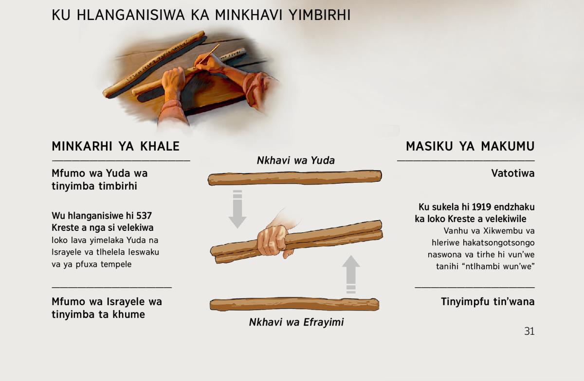 Minkhavi yimbirhi yi va un’we—enkarhini wa khale ni manguva lawa