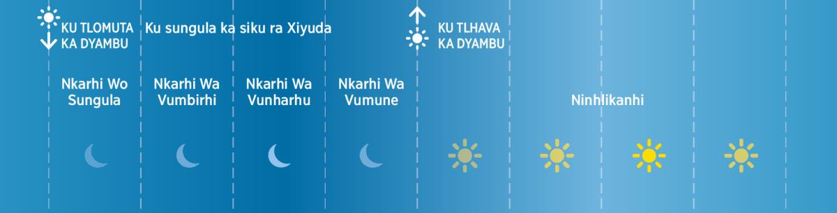Varindzi va mune va Vayuda emikarhini ya ku tsariwa ka Bibele
